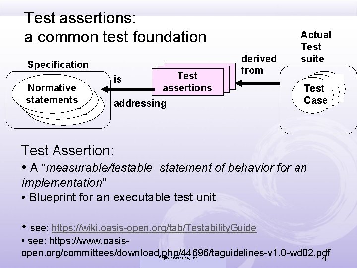 Test assertions: a common test foundation Specification Normative statements Normative statement is Test assertions