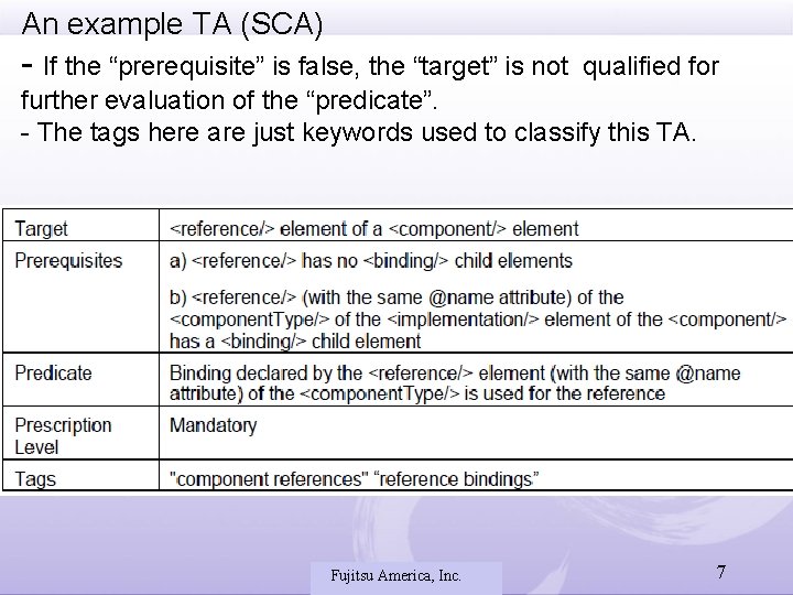 An example TA (SCA) - If the “prerequisite” is false, the “target” is not