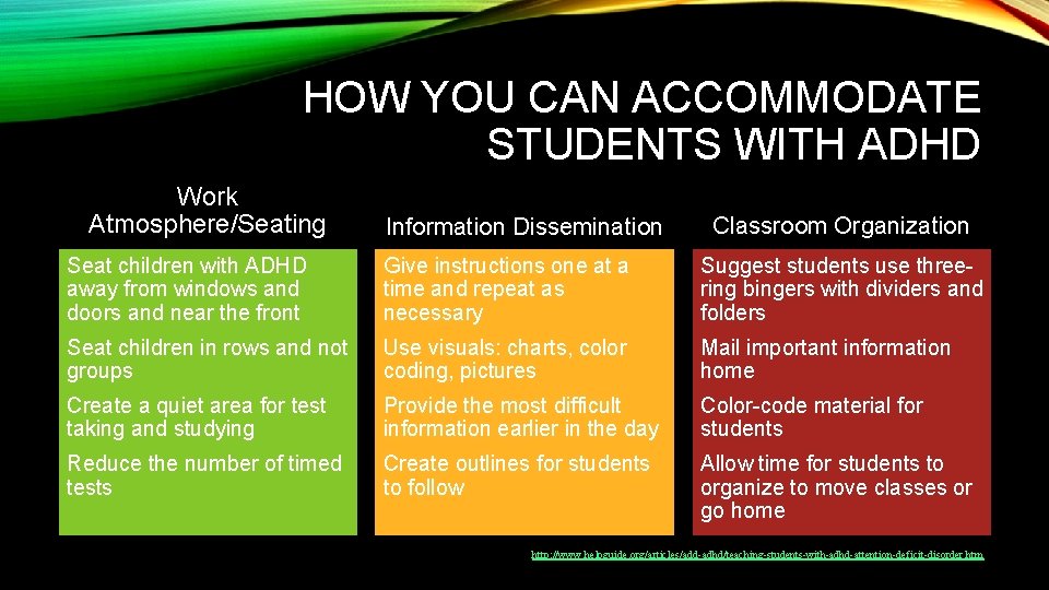 HOW YOU CAN ACCOMMODATE STUDENTS WITH ADHD Work Atmosphere/Seating Information Dissemination Classroom Organization Seat