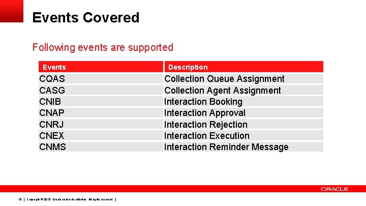 Events Covered Following events are supported Events CQAS CASG CNIB CNAP CNRJ CNEX CNMS