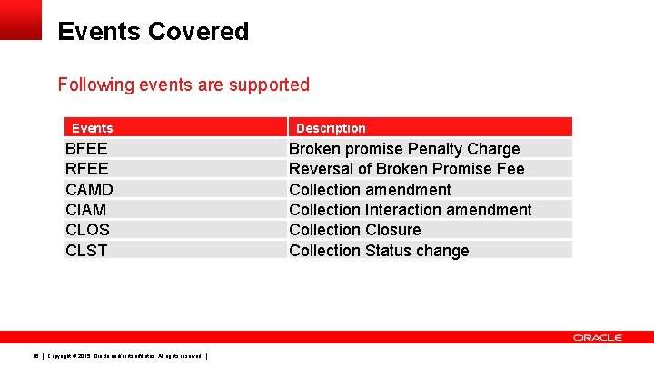 Events Covered Following events are supported Events BFEE RFEE CAMD CIAM CLOS CLST 16