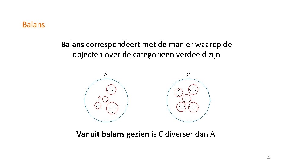 Balans correspondeert met de manier waarop de objecten over de categorieën verdeeld zijn A
