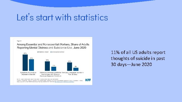 Let’s start with statistics 11% of all US adults report thoughts of suicide in
