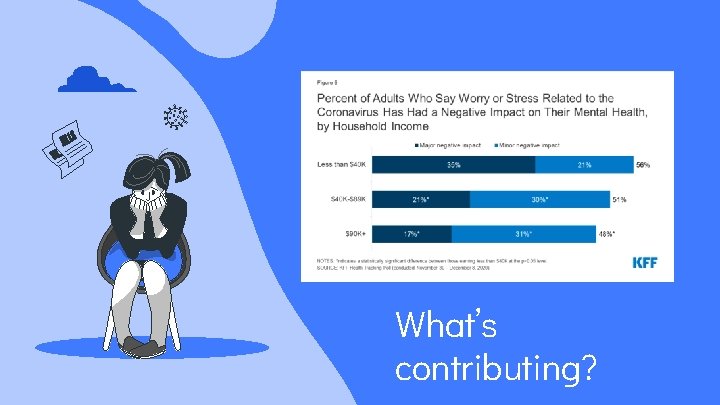 What’s contributing? 