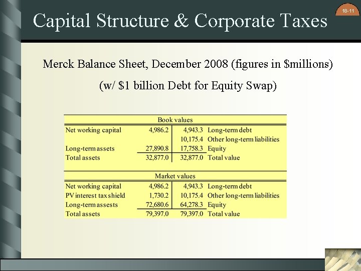 Capital Structure & Corporate Taxes Merck Balance Sheet, December 2008 (figures in $millions) (w/
