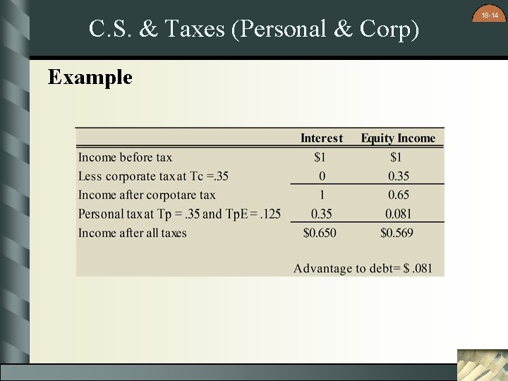 C. S. & Taxes (Personal & Corp) Example 18 -14 