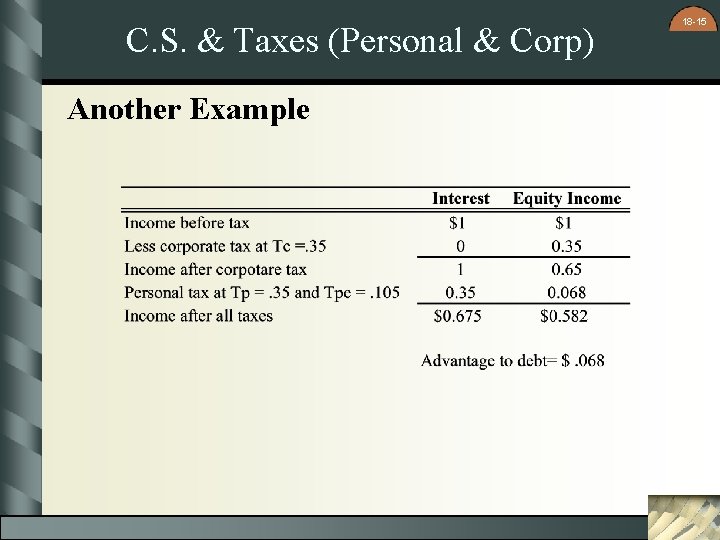 C. S. & Taxes (Personal & Corp) Another Example 18 -15 