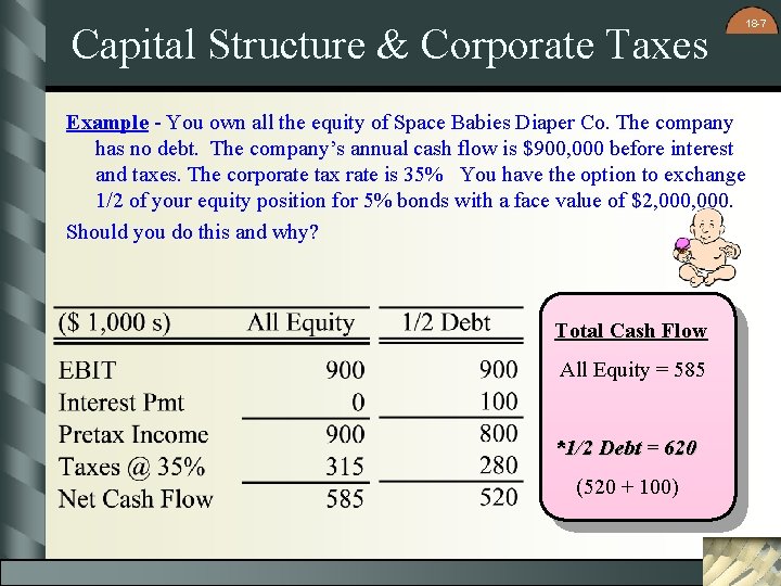 Capital Structure & Corporate Taxes 18 -7 Example - You own all the equity