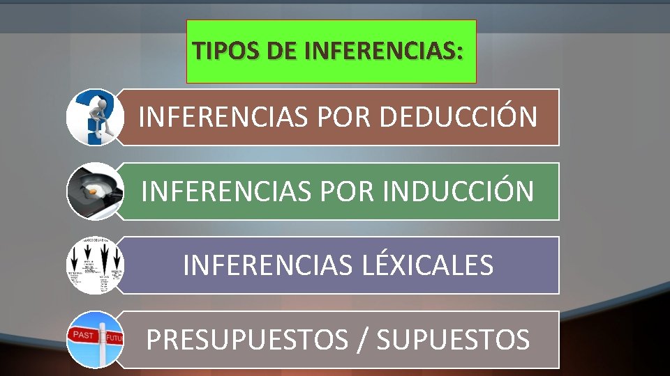 TIPOS DE INFERENCIAS: INFERENCIAS POR DEDUCCIÓN INFERENCIAS POR INDUCCIÓN INFERENCIAS LÉXICALES PRESUPUESTOS / SUPUESTOS