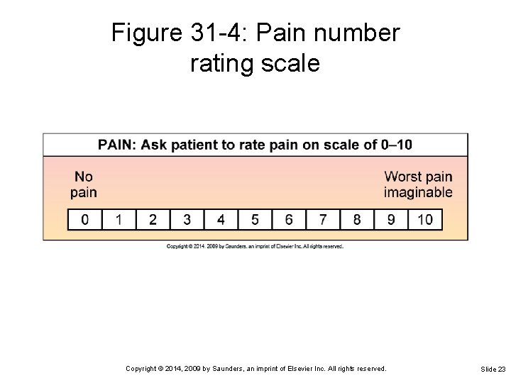 Figure 31 -4: Pain number rating scale Copyright © 2014, 2009 by Saunders, an