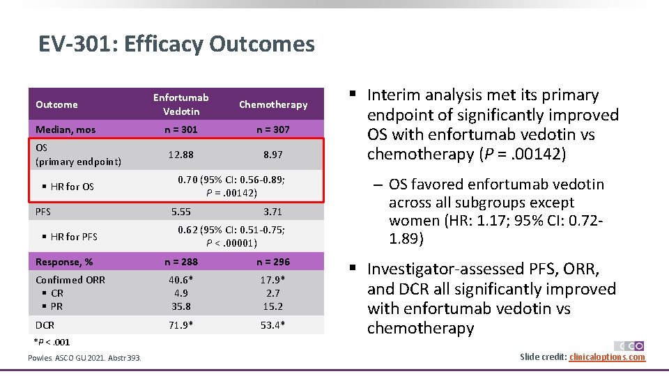 EV-301: Efficacy Outcomes Outcome Median, mos OS (primary endpoint) § HR for OS PFS