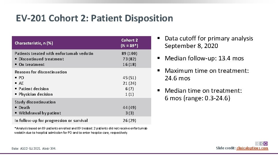 EV-201 Cohort 2: Patient Disposition Characteristic, n (%) Cohort 2 (N = 89*) §