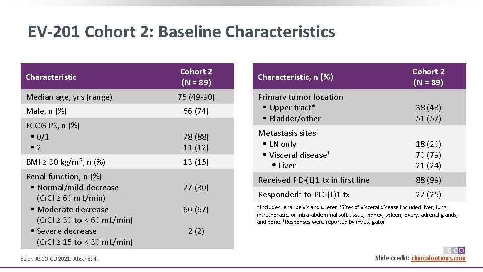 EV-201 Cohort 2: Baseline Characteristics Characteristic Median age, yrs (range) Cohort 2 (N =