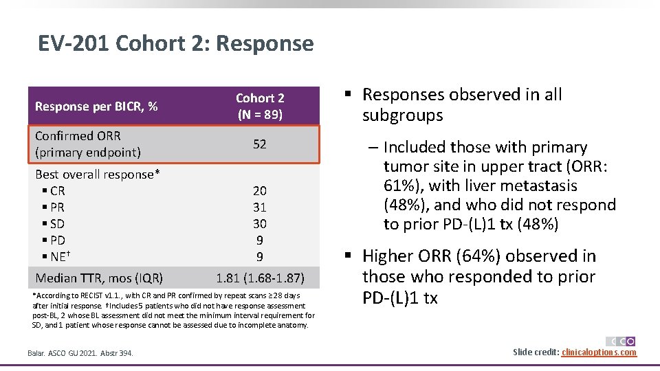 EV-201 Cohort 2: Response per BICR, % Confirmed ORR (primary endpoint) Cohort 2 (N