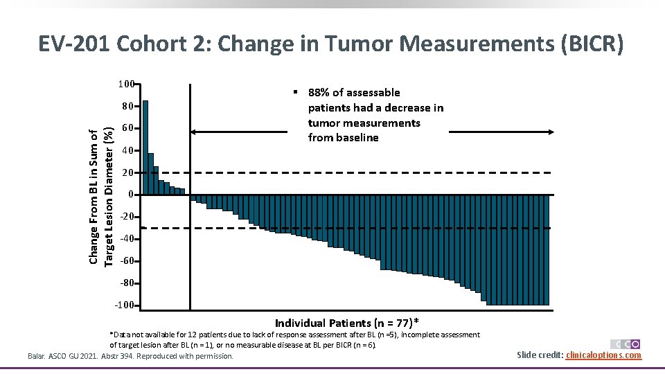 EV-201 Cohort 2: Change in Tumor Measurements (BICR) 100 Change From BL in Sum