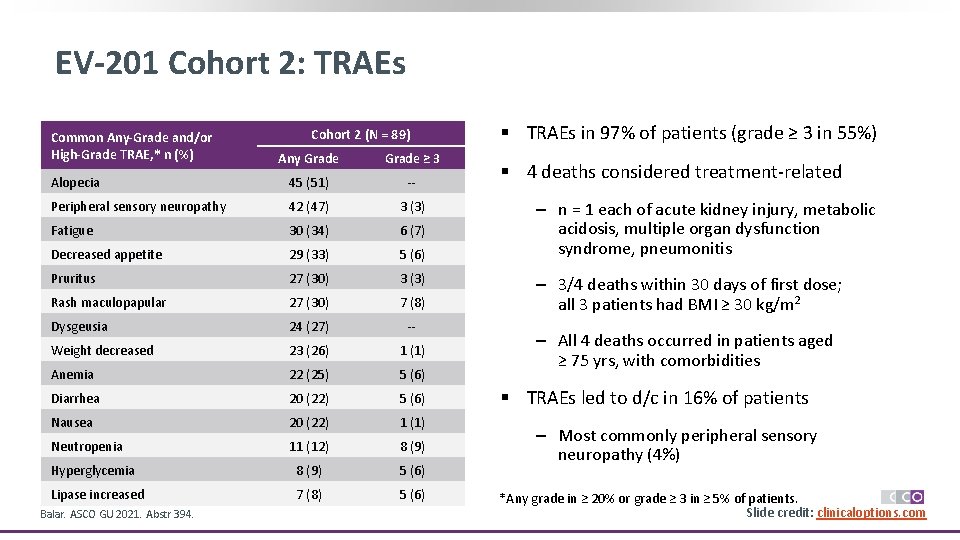 EV-201 Cohort 2: TRAEs Common Any-Grade and/or High-Grade TRAE, * n (%) Cohort 2