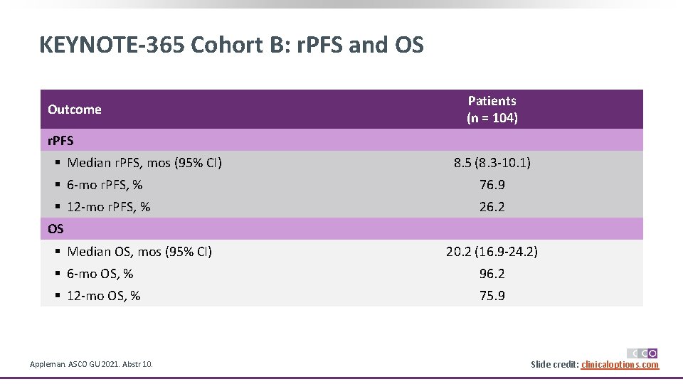 KEYNOTE-365 Cohort B: r. PFS and OS Outcome Patients (n = 104) r. PFS