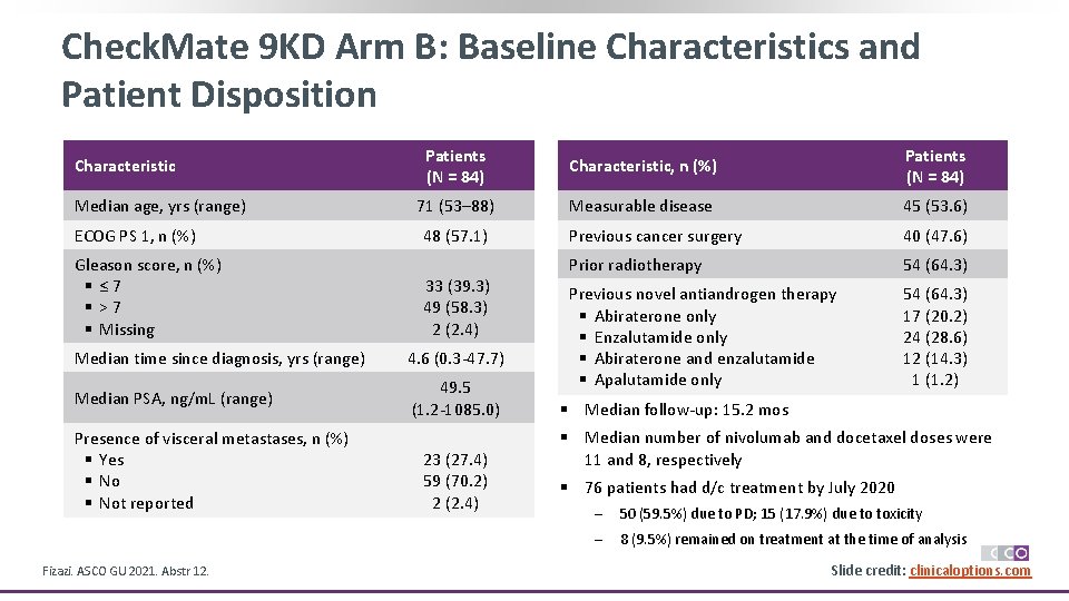 Check. Mate 9 KD Arm B: Baseline Characteristics and Patient Disposition Characteristic Median age,