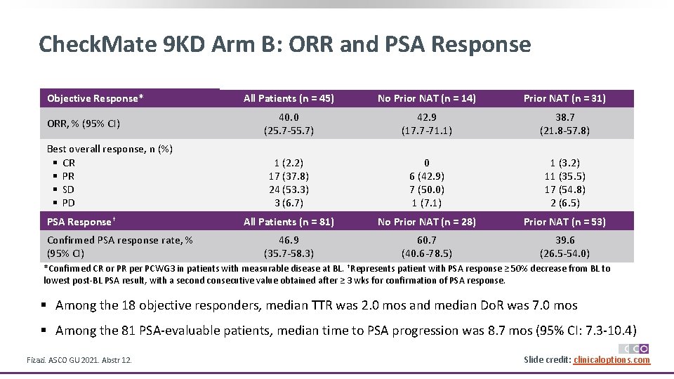 Check. Mate 9 KD Arm B: ORR and PSA Response Objective Response* ORR, %