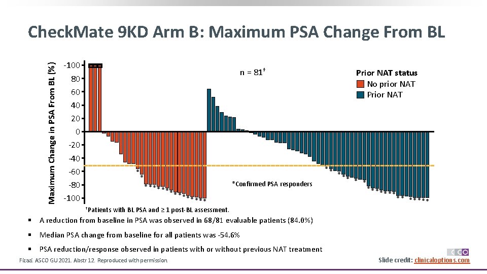 Maximum Change in PSA From BL (%) Check. Mate 9 KD Arm B: Maximum