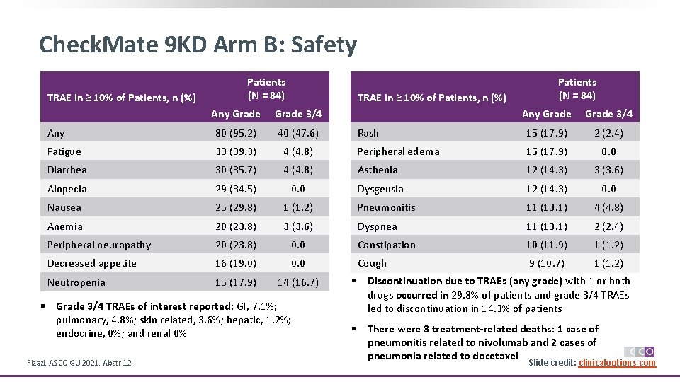Check. Mate 9 KD Arm B: Safety TRAE in ≥ 10% of Patients, n