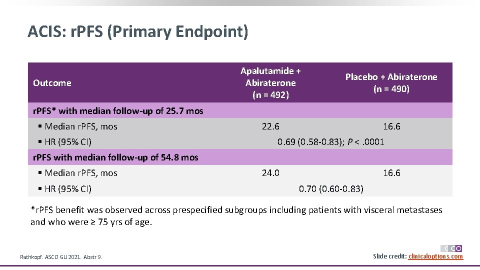 ACIS: r. PFS (Primary Endpoint) Outcome Apalutamide + Abiraterone (n = 492) Placebo +