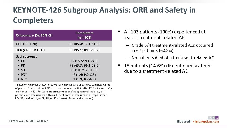 KEYNOTE-426 Subgroup Analysis: ORR and Safety in Completers Outcome, n (%; 95% CI) Completers