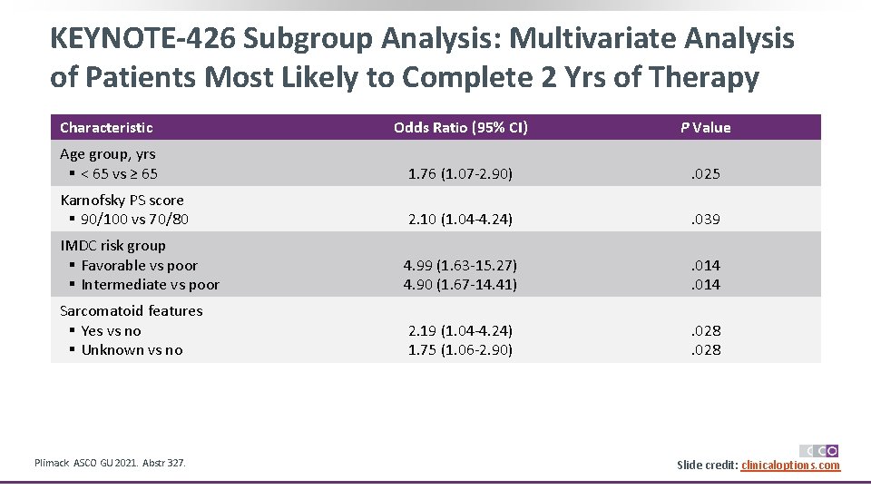 KEYNOTE-426 Subgroup Analysis: Multivariate Analysis of Patients Most Likely to Complete 2 Yrs of