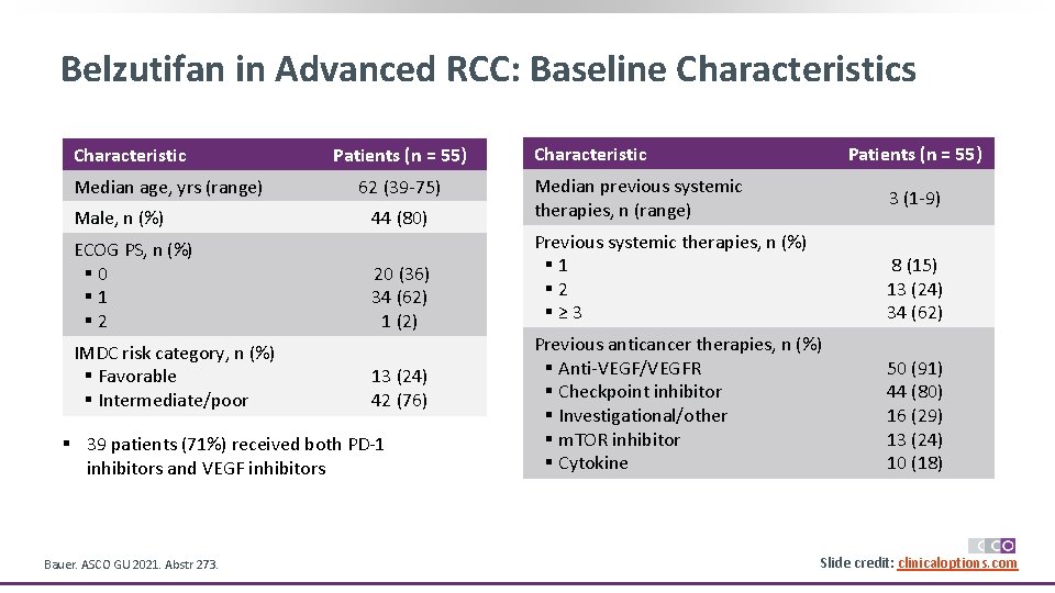 Belzutifan in Advanced RCC: Baseline Characteristics Characteristic Median age, yrs (range) Patients (n =