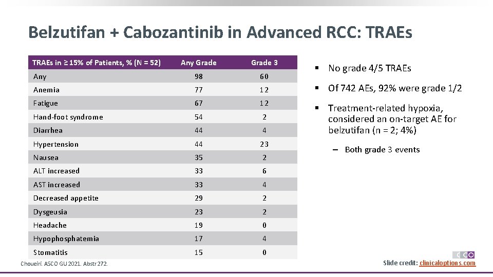 Belzutifan + Cabozantinib in Advanced RCC: TRAEs in ≥ 15% of Patients, % (N