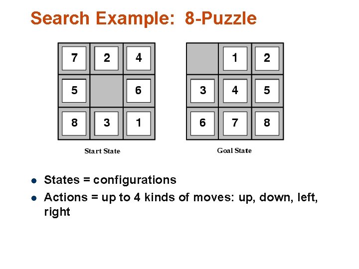 Search Example: 8 -Puzzle l l States = configurations Actions = up to 4