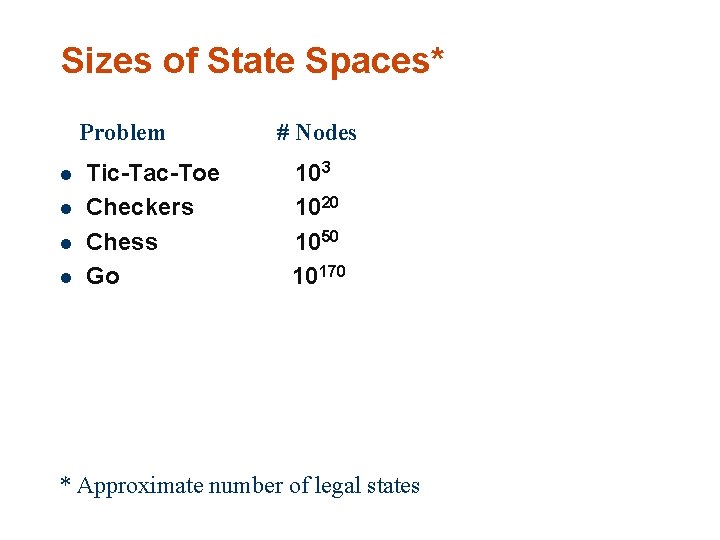 Sizes of State Spaces* Problem l l Tic-Tac-Toe Checkers Chess Go # Nodes 103