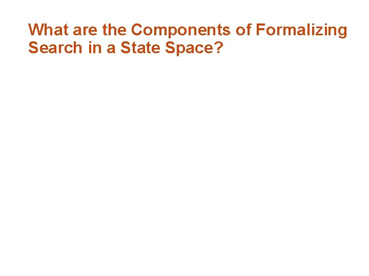 What are the Components of Formalizing Search in a State Space? 