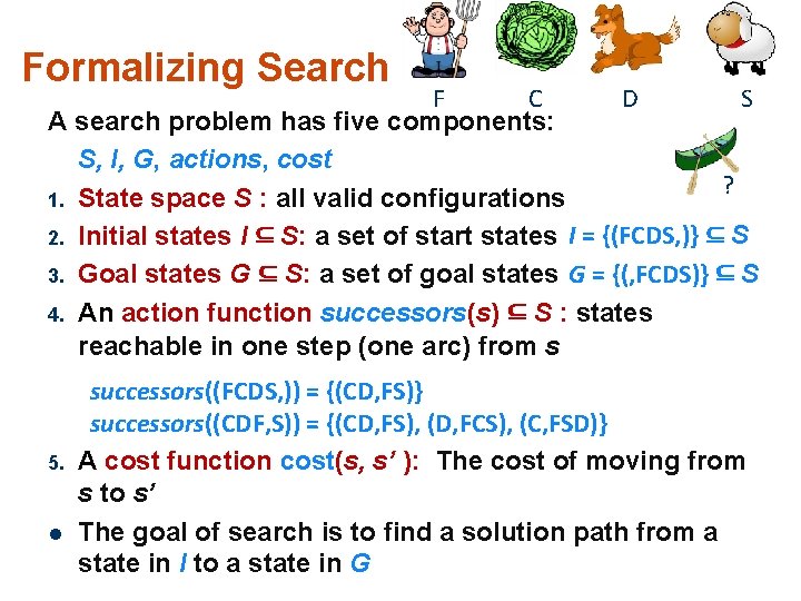 Formalizing Search F C D S A search problem has five components: S, I,