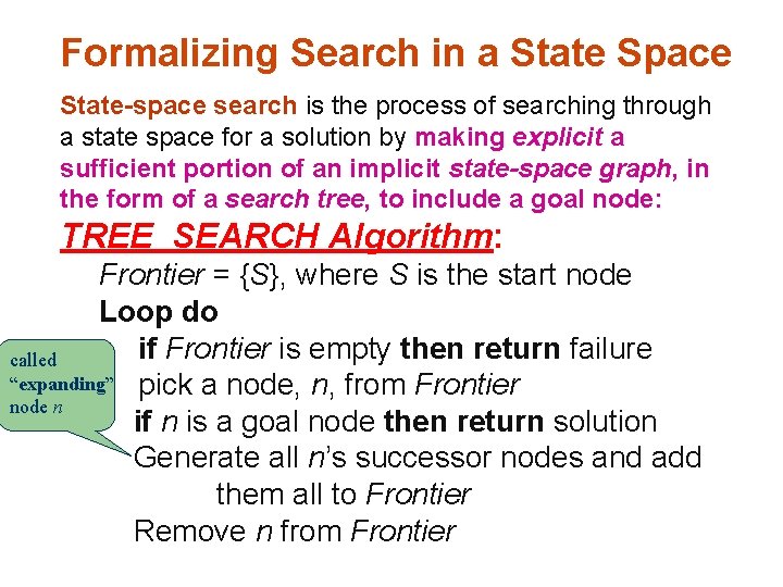 Formalizing Search in a State Space State-space search is the process of searching through