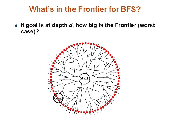 What’s in the Frontier for BFS? l If goal is at depth d, how