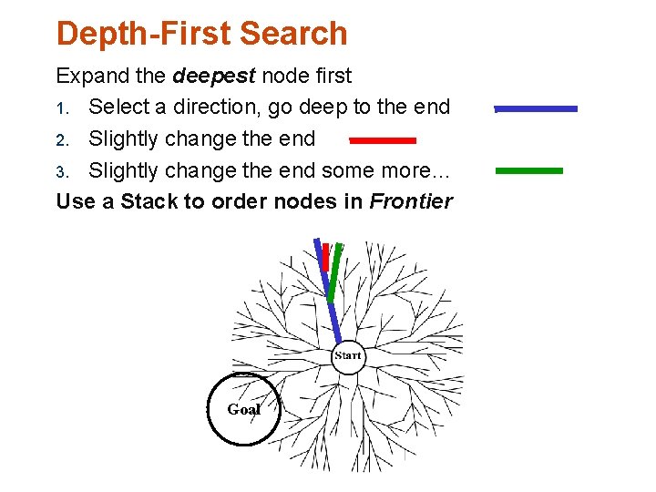 Depth-First Search Expand the deepest node first 1. Select a direction, go deep to
