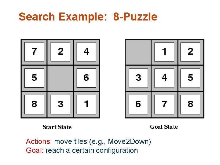 Search Example: 8 -Puzzle Actions: move tiles (e. g. , Move 2 Down) Goal: