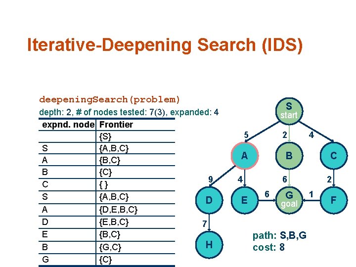 Iterative-Deepening Search (IDS) deepening. Search(problem) 10 3 depth: 2, # of nodes tested: 7(3),