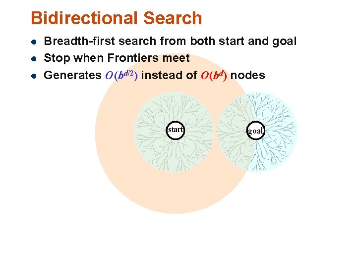 Bidirectional Search l l l Breadth-first search from both start and goal Stop when