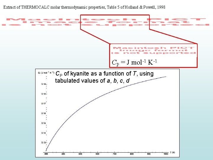 Extract of THERMOCALC molar thermodynamic properties, Table 5 of Holland & Powell, 1998 CP