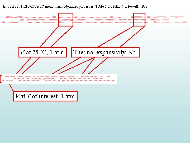 Extract of THERMOCALC molar thermodynamic properties, Table 5 of Holland & Powell, 1998 V