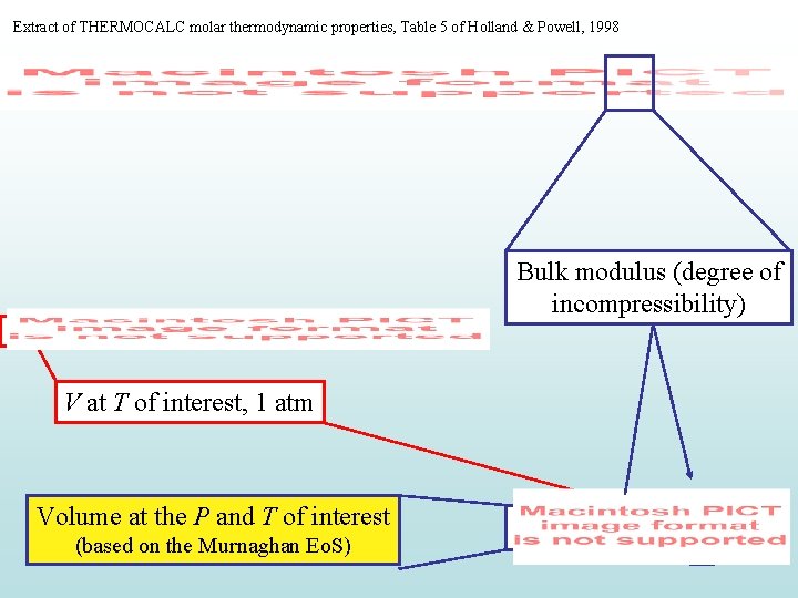 Extract of THERMOCALC molar thermodynamic properties, Table 5 of Holland & Powell, 1998 Bulk