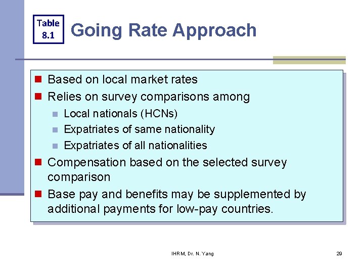 Table 8. 1 Going Rate Approach n Based on local market rates n Relies Table 8. 1 Going Rate Approach n Based on local market rates n Relies