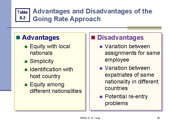 Table 8. 2 Advantages and Disadvantages of the Going Rate Approach n Advantages n Table 8. 2 Advantages and Disadvantages of the Going Rate Approach n Advantages n