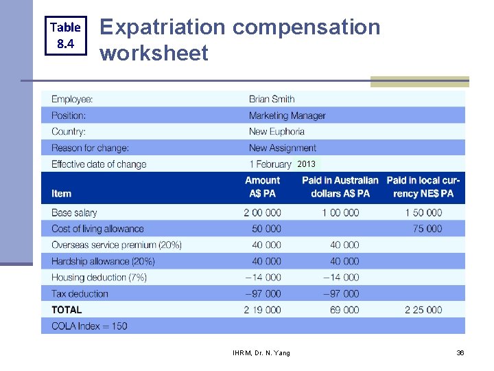 Table 8. 4 Expatriation compensation worksheet 2013 IHRM, Dr. N. Yang 36 Table 8. 4 Expatriation compensation worksheet 2013 IHRM, Dr. N. Yang 36