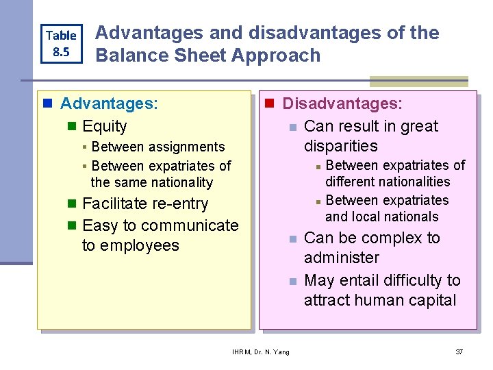Table 8. 5 Advantages and disadvantages of the Balance Sheet Approach n Advantages: n Table 8. 5 Advantages and disadvantages of the Balance Sheet Approach n Advantages: n