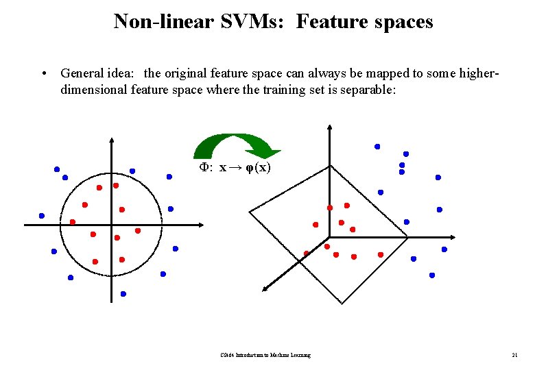Non-linear SVMs: Feature spaces • General idea: the original feature space can always be