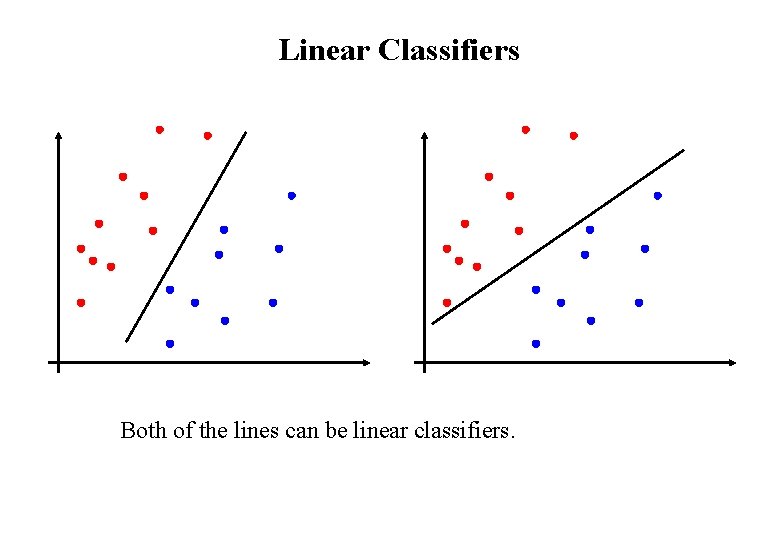 Linear Classifiers Both of the lines can be linear classifiers. 