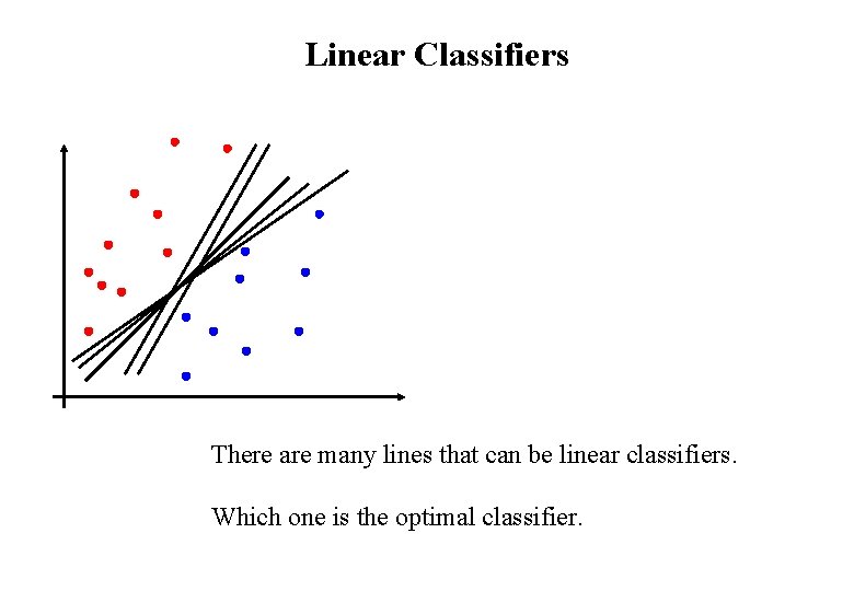 Linear Classifiers There are many lines that can be linear classifiers. Which one is